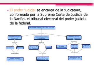 • El poder judicial se encarga de la judicatura,
conformada por la Suprema Corte de Justicia de
la Nación, el tribunal electoral del poder judicial
de la federal.
 