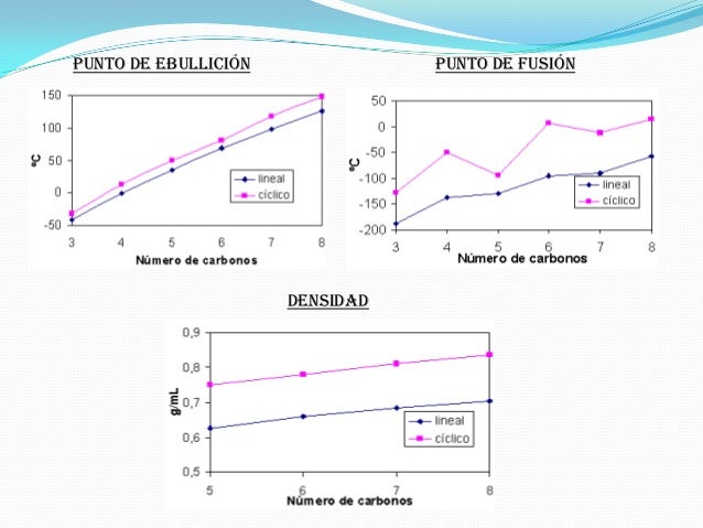 Huele la gasolina henday el acento