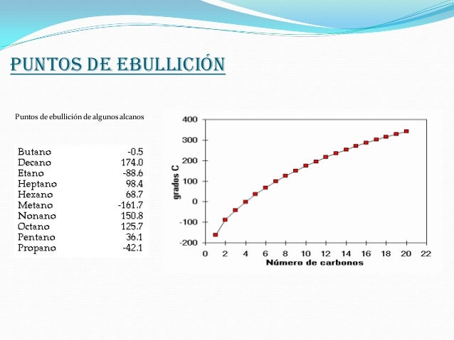 Los precios de la gasolina ai-92 gazpromneft