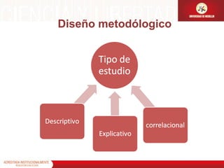 Diseño metodólogico
 