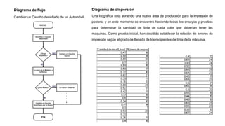 Diagrama de flujo
Cambiar un Caucho desinflado de un Automóvil.
Diagrama de dispersión
Una litográfica está abriendo una nueva área de producción para la impresión de
posters, y en este momento se encuentra haciendo todos los ensayos y pruebas
para determinar la cantidad de tinta de cada color que deberían tener las
maquinas. Como prueba inicial, han decidido establecer la relación de errores de
impresión según el grado de llenado de los recipientes de tinta de la máquina.
 