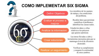 COMO IMPLEMENTAR SIX SIGMA
Crear soluciones
Las tareas llevadas a cabo y
herramientas necesarias para que se
mantenga el nivel de eficiencia
alcanzado.
Definir Objetivos
Los miembros de los equipos
de trabajo y las condiciones
del problema.
Analizar la informacion
Estudia los datos y cifras
relativos a los procesos
que quieres optimizar.
Evaluar el proceso a
mejorar
Recabar datos que permitan
cuantificar el problema e
identificar las causas reales.
Realizar un seguimiento
Verificar su cumplimiento
y asegurar la continuidad
de estos cambios.
6σ
 