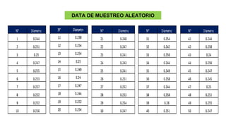 DATA DE MUESTREO ALEATORIO
 