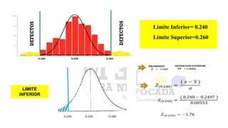 Límite Inferior= 0.240
Limite Superior=0.260
LIMITE
INFERIOR
 