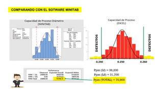 COMPARANDO CON EL SOTWARE MINITAB
 