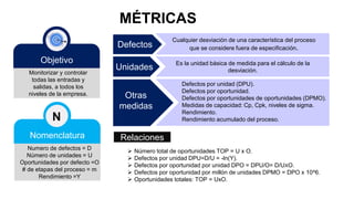 MÉTRICAS
Cualquier desviación de una característica del proceso
que se considere fuera de especificación.
Defectos
Es la unidad básica de medida para el cálculo de la
desviación.
Unidades
Defectos por unidad (DPU).
Defectos por oportunidad.
Defectos por oportunidades de oportunidades (DPMO).
Medidas de capacidad: Cp, Cpk, niveles de sigma.
Rendimiento.
Rendimiento acumulado del proceso.
Otras
medidas
Monitorizar y controlar
todas las entradas y
salidas, a todos los
niveles de la empresa.
Objetivo
Numero de defectos = D
Número de unidades = U
Oportunidades por defecto =O
# de etapas del proceso = m
Rendimiento =Y
Nomenclatura
N
Relaciones
 Número total de oportunidades TOP = U x O.
 Defectos por unidad DPU=D/U = -ln(Y).
 Defectos por oportunidad por unidad DPO = DPU/O= D/UXO.
 Defectos por oportunidad por millón de unidades DPMO = DPO x 10^6.
 Oportunidades totales: TOP = UxO.
 