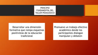 PRINCIPIO
FUNDAMENTAL DEL
TALLER PEDAGOGICO
Desarrollar una dimensión
formativa que rompa esquemas
positivistas de la educación
tradicional
Promueve un trabajo efectivo
académico donde los
participantes dialogan
manipulan y debaten
 