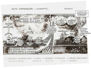 6º DISPENSACIÓNTERMINA EN JUICIO“LA REVELACIÓN”DE JESUCRISTOLA VENIDADE Cristo“CON PODERY GRAN GLORIA”Mt. 24:30Apoc. 19:11-16