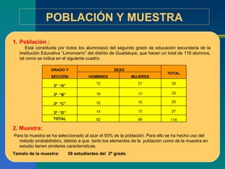 POBLACIÓN Y MUESTRA Población : Está constituida por todos los alumnos(a) del segundo grado de educación secundaria de la Institución Educativa “Limoncarro” del distrito de Guadalupe, que hacen un total de 118 alumnos, tal como se indica en el siguiente cuadro: 2. Muestra: Para la muestra se ha seleccionado al azar el 50% de la población. Para ello se ha hecho uso del método probabilístico, debido a que  tanto los elementos de la  población como de la muestra en estudio tienen similares características. Tamalo de la muestra:  58 estudiantes del  2º grado GRADO Y SECCIÓN SEXO TOTAL HOMBRES MUJERES 2º  “A” 12 21 33 2º  “B” 16 17 33 2º  “C” 10 15 25 2º  “D” 14 13 27 TOTAL 52 66 118 