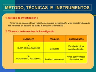 MÉTODO, TÉCNICAS  E  INSTRUMENTOS Método de investigación : Teniendo en cuenta el tipo y diseño de nuestra investigación y las características de las variables en estudio, se utilizó el enfoque “Cuantitativo”. 2. Técnica e instrumentos de investigación: VARIABLES TÉCNICAS INSTRUMENTOS V 1 CLIMA SOCIAL FAMILIAR Encuesta Escala del clima social en familia. V 2 RENDIMIENTO ACADÉMICO Análisis documental Actas concolidadas de evaluación 