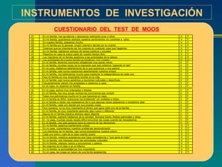 INSTRUMENTOS  DE  INVESTIGACIÓN CUESTIONARIO  DEL  TEST  DE  MOOS 01 En mi familia, nos ayudamos y apoyamos realmente unos a otros.  V F 02 En mi familia, guardamos siempre nuestros sentimientos sin comentar a  otros. V F 03 En nuestra familia, peleamos mucho V F 04 En mi familia por lo general, ningún miembro decide por su cuenta. V F 05 Creemos que es importante ser los mejores en cualquier cosa que hagamos. V F 06 En mi familia, hablamos siempre de temas políticos y sociales. V F 07 Pasamos en casa la mayor parte de nuestro tiempo libre. V F 08 Los miembros de mi familia asistimos a las actividades de la iglesia. V F 09 Las actividades de nuestra familia se planifican  con cuidado. V F 10 En mi familia, tenemos reuniones obligatorias muy pocas veces V F 11 En mi familia, muchas veces da la impresión que solo estamos “pasando el rato” V F 12 En mi casa, hablamos abiertamente de lo que queremos o nos parece. V F 13 En mi familia, casi nunca mostramos abiertamente nuestros enojos. V F 14 En mi familia, nos esforzamos mucho para mantener la independencia de cada uno. V F 15 Para mi familia es muy importante triunfar en la vida. V F 16 En mi familia, casi nunca asistimos a reuniones culturales y deportivas. V F 17 Frecuentemente vienen mis amistades a visitarnos a casa. V F 18 En mi casa, no rezamos en familia. V F 19 En mi casa, somos muy ordenados y limpios. V F 20 En mi familia, hay muy pocas normas de convivencia que cumplir V F 21 Todos nos esforzamos mucho en lo que hacemos en casa. V F 22 En mi familia es difícil “solucionar los problemas” sin molestar a todos. V F 23 En mi familia a veces nos molestamos de lo que algunas veces golpeamos o rompemos algo V F 24 En mi familia, cada uno decide por sus propias cosas. V F 25 Para nosotros, no es muy importante el dinero que gana cada uno de la familia. V F 26 En mi familia, es muy importante aprender algo nuevo o diferente. V F 27 Alguno de mi familia práctica siempre algún deporte. V F 28 En mi familia, siempre hablamos de la navidad, Semana Santa, fiestas patronales y otras. V F 29 En  mi casa, muchas veces resulta difícil encontrar las cosas cuando las necesitamos. V F 30 En mi familia, una sola persona toma la mayoría de las decisiones. V F 31 En mi familia, estamos fuertemente unidos. V F 32 En mi casa, comentamos nuestros problemas personalmente. V F 33 Los miembros de mi familia, casi nunca expresamos nuestra cólera. V F 34 Cada uno entra y sale de la casa cuando quiere. V F 35 En mi familia, nosotros aceptamos que haya competencia y “que gane el mejor” V F 36 En mi familia, nos interesan poco las actividades culturales. V F 37 En mi familia, siempre vamos a excursiones y paseos. V F 38 No creemos en el cielo o en el infierno. V F 39 En mi familia, la puntualidad es muy importante. V F 40 En mi casa, las cosas se hacen de una forma establecida. V F 