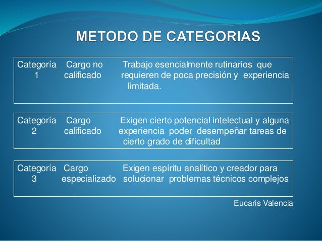 METODOS DE EVALUACIÓN DE CARGO