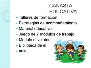 CANASTA
                EDUCATIVA
 Talleres de formación
 Estrategias de acompañamiento
 Material educativo
 Juego de 7 módulos de trabajo
 Modulo ni velatorio
 Biblioteca de el
 aula
 