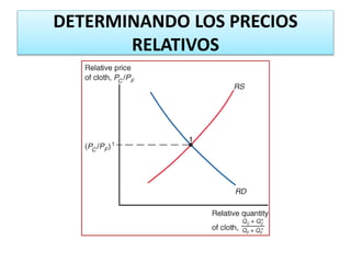 DETERMINANDO LOS PRECIOS 
RELATIVOS 
 