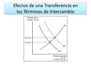 Efectos de una Transferencia en 
los Términos de Intercambio 
 
