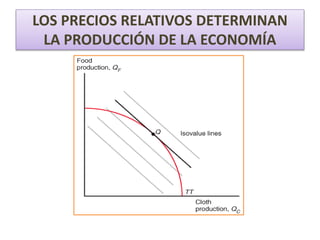 LOS PRECIOS RELATIVOS DETERMINAN 
LA PRODUCCIÓN DE LA ECONOMÍA 
 