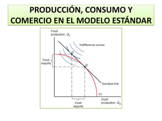 PRODUCCIÓN, CONSUMO Y 
COMERCIO EN EL MODELO ESTÁNDAR 
 