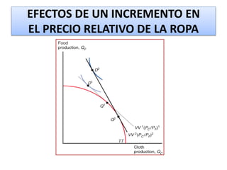 EFECTOS DE UN INCREMENTO EN 
EL PRECIO RELATIVO DE LA ROPA 
 