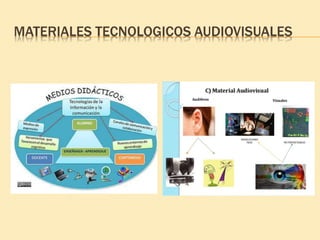 MATERIALES TECNOLOGICOS AUDIOVISUALES
 