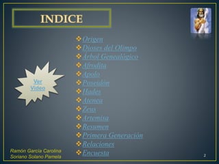 Ramón García Carolina
Soriano Solano Pamela 2
Origen
Dioses del Olimpo
Árbol Genealógico
Afrodita
Apolo
Poseidón
Hades
Atenea
Zeus
Artemisa
Resumen
Primera Generación
Relaciones
Encuesta
Ver
Video
 