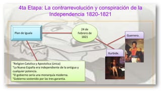 4ta Etapa: La contrarrevolución y conspiración de la
Independencia 1820-1821

Plan de Iguala

24 de
Febrero de
1821

Guerrero.

Iturbide.
°Religion Catolica y Apostolica (única)
°La Nueva España era independiente de la antigua y
cualquier potencia.
°El gobierno sería una monarquía moderna.
°Gobierno sostenido por las tres garantia.

 