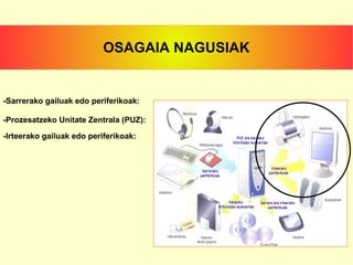 -Sarrerako gailuak edo periferikoak: -Prozesatzeko Unitate Zentrala (PUZ): -Irteerako gailuak edo periferikoak: OSAGAIA NAGUSIAK 