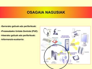 -Sarrerako gailuak edo periferikoak: -Prozesatzeko Unitate Zentrala (PUZ): -Irteerako gailuak edo periferikoak: -Informanzio-euskarria: OSAGAIA NAGUSIAK 