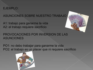 EJEMPLO:

ASUNCIONES SOBRE NUESTRO TRABAJO

A1: trabajo para ganarme la vida
A2: el trabajo requiere sacrificio

PROVOCACIONES POR INVERSION DE LAS
ASUNCIONES

PO1: no debo trabajar para ganarme la vida
PO2: el trabajo es un placer que ni requiere sacrificio
 