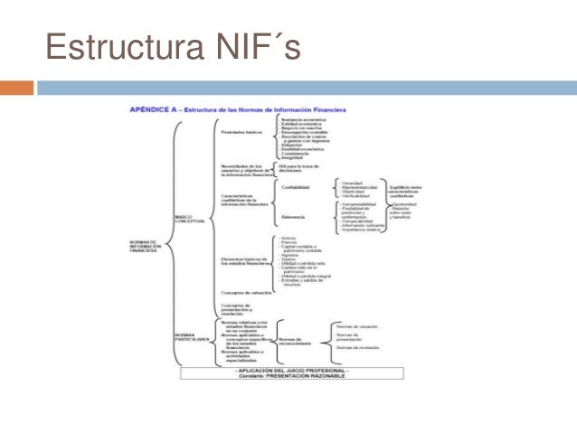 las NIF