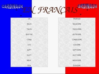 EN   FRANÇAIS
UN
DEUX
TROIS
QUATRE
CINQ
SIX
SEPT
HUIT
NEUF
DIX
PREMIER
DEUXIÉME
TROISIÉME
QUTRIÈME
CINQUIÈME
SIXIÉME
SEPTIÉME
HUITIÉME
NEUVIÉME
DIXIÉME
 