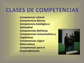 CLASES DE COMPETENCIASCompetencia LaboralCompetencias BásicasCompetencia Axiológica o ActitudinalCompetencias BiofísicasCompetencias Comunicativas y LingüísticasCompetencias Lógico MatemáticasCompetencias para el Emprendimiento