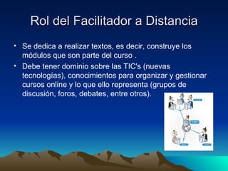 Rol del Facilitador a Distancia Se dedica a realizar textos, es decir, construye los módulos que son parte del curso . Debe tener dominio sobre las TIC's (nuevas tecnologías), conocimientos para organizar y gestionar cursos online y lo que ello representa (grupos de discusión, foros, debates, entre otros).  