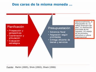 Dos caras de la misma moneda … Operacionalmente, el Presupuesto es: (i) reflejo financiero del plan; (ii) distribución priorizada de los ingresos; (iii) espejo de los procesos, estructura y cultura organizacional Fuente :  Martin (2005), Shick (2002), Shack (2006) 