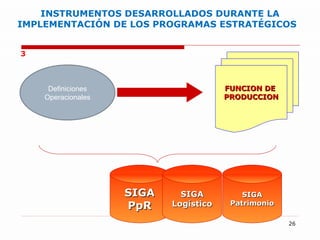 INSTRUMENTOS DESARROLLADOS DURANTE LA IMPLEMENTACIÓN DE LOS PROGRAMAS ESTRATÉGICOS  FUNCION DE  PRODUCCION SIGA PpR 3 Definiciones Operacionales SIGA Patrimonio SIGA Logístico 
