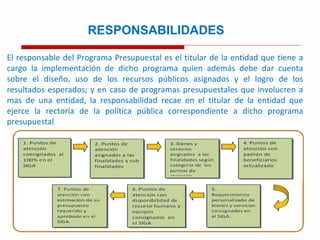 RESPONSABILIDADES El responsable del Programa Presupuestal es el titular de la entidad que tiene a cargo la implementación de dicho programa quien además debe dar cuenta sobre el diseño, uso de los recursos públicos asignados y el logro de los resultados esperados; y en caso de programas presupuestales que involucren a mas de una entidad, la responsabilidad recae en el titular de la entidad que ejerce la rectoría de la política pública correspondiente a dicho programa presupuestal  