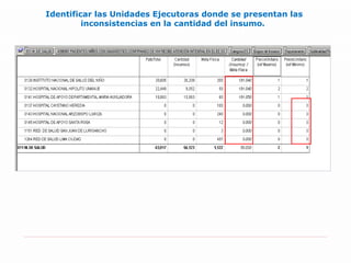 Identificar las Unidades Ejecutoras donde se presentan las inconsistencias en la cantidad del insumo .  