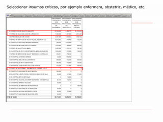 Seleccionar insumos críticos, por ejemplo enfermera, obstetriz, médico, etc. 
