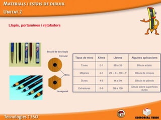 Llapis, portamines i retoladors




                      Secció de dos llapis
                                 Circular
                                             Tipus de mina   Xifres      Lletres        Algunes aplicacions

                                                 Toves        0-1        8B a 3B             Dibuix artístic


                                                Mitjanes      2-3     2B – B – HB – F      Dibuix de croquis
                                      Mina

                                                 Dures        4-5         H a 5H           Dibuix de plànols

                                                                                        Dibuix sobre superfícies
                                               Extradures     6-9        6H a 10H
                                                                                                 dures
                               Hexagonal
 