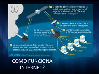 COMO FUNCIONA
  INTERNET?
 