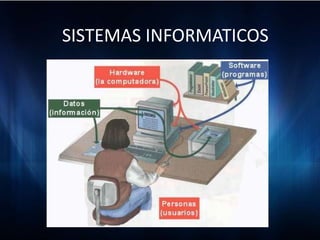 SISTEMAS INFORMATICOS
 