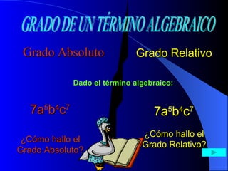 Grado Absoluto Grado Relativo 7a 5 b 4 c 7 Dado el término algebraico: ¿Cómo hallo el Grado Absoluto? 7a 5 b 4 c 7 ¿Cómo hallo el Grado Relativo? GRADO DE UN TÉRMINO ALGEBRAICO 