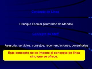 Concepto de Línea   Principio Escalar (Autoridad de Mando) Concepto de Staff Asesoria, servicios, consejos, recomendaciones, consultorías Este concepto no se impone al concepto de línea sino que se ofrece. 