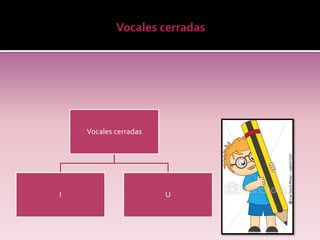 Vocales cerradas




I                      U
 