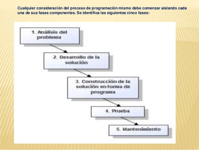 Las Fases Del Proceso De Programacion Vrogue Co Las Fases Del Proceso De Programacion Vrogue Co