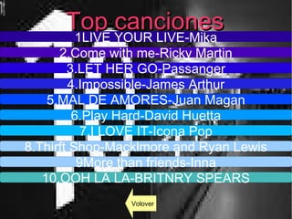 Top cancionesTop canciones
1LIVE YOUR LIVE-Mika
2.Come with me-Ricky Martin
3.LET HER GO-Passanger
4.Impossible-James Arthur
5.MAL DE AMORES-Juan Magan
6.Play Hard-David Huetta
7.I LOVE IT-Icona Pop
8.Thirft Shop-Macklmore and Ryan Lewis
9More than friends-Inna
10.OOH LA LA-BRITNRY SPEARS
Volover
 