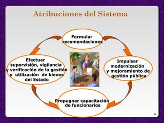 Atribuciones del Sistema
EfectuarEfectuar
supervisión, vigilanciasupervisión, vigilancia
y verificación de la gestióny verificación de la gestión
y utilización de bienesy utilización de bienes
del Estadodel Estado
FormularFormular
recomendacionesrecomendaciones
ImpulsarImpulsar
modernizaciónmodernización
y mejoramiento dey mejoramiento de
gestión públicagestión pública
Propugnar capacitaciónPropugnar capacitación
de funcionariosde funcionarios
22
 