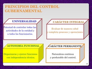 PRINCIPIOS DEL CONTROL
GUBERNAMENTAL
Potestad de controlar todas las
actividades de la entidad y
a todos los funcionarios.
Evaluar de manera cabal
y completa procesos y operaciones
Organizarse y ejercer funciones
con independencia técnica.
Naturaleza continua
y perdurable del control.
UNIVERSALIDAD CARÁCTER INTEGRAL
AUTONOMIA FUNCIONAL CARÁCTER PERMANENTE
28
 