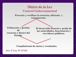Objeto de la Ley
Control Gubernamental
Prevenir y verificar la correcta, eficiente y
transparente.
Utilización y gestión
de
recursos y bienes del
Estado.
El desarrollo honesto y probo de
las autoridades, funcionarios y
servidores públicos.
Cumplimiento de metas y resultados.
Art. 2º Ley N° 27785
9
 