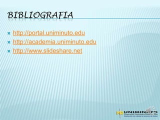 BIBLIOGRAFIA
 http://portal.uniminuto.edu
 http://academia.uniminuto.edu
 http://www.slideshare.net
 