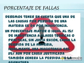 PORCENTAJE DE FALLAS
Debemos tener en cuenta que una de
las causas por perdida de una
materia se da por inasistencia.
Un porcentaje mayor o igual al 15%
de inasistencia a clases teóricas o
practicas, sin justa razón, causa la
perdida de la materia,
igualmente, una inasistencia del
25% aun por causa justificada
también genera la perdida de la
 